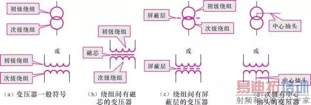 ��ͼ����⡿ȫ����ʶ��ѹ��