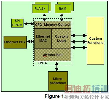 FPGA��΢������������ϵͳ