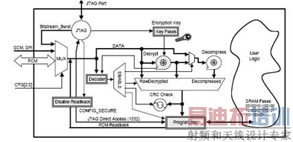 ����λ��������·��