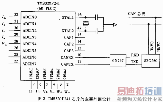 TMS320F241оƬ����Ҫ��Χ����ͼ