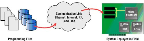 ����̵��ж�ϵͳʱ�����Զ�̸���