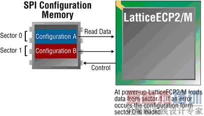 ˫��������