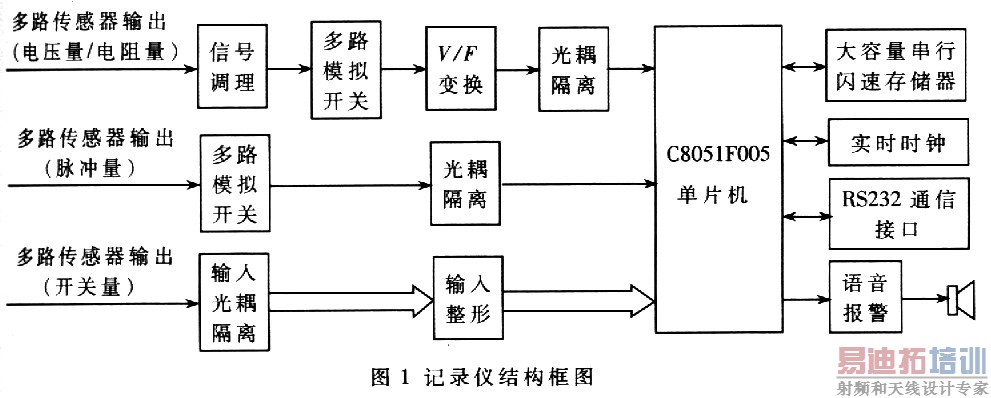 ��¼�ǽṹ��ͼ