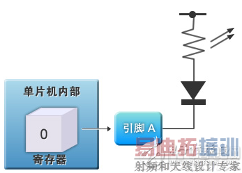 ͼ2����ͨ��I/O��LED���Ƶ�·