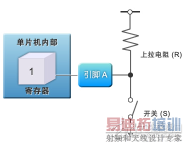 ͼ4��ͨ��IO���빦�ܹ��ɵĿ��ص�·
