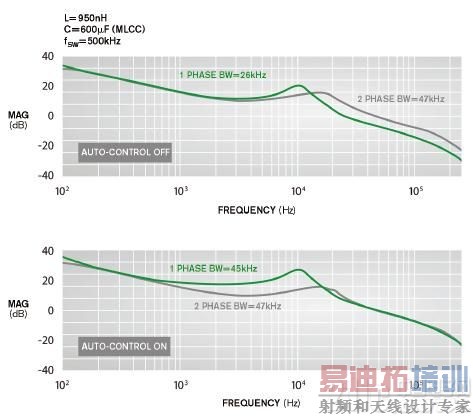 ���ٿ��ŵ����ֵ�Դ