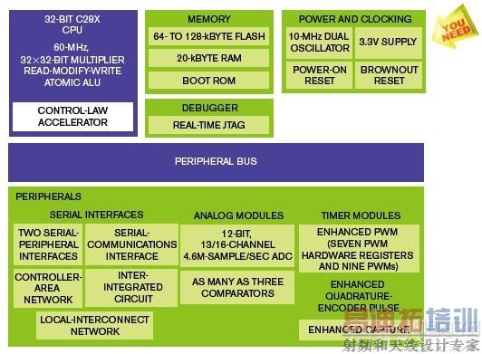 ���ٿ��ŵ����ֵ�Դ