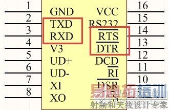 �ְ��ֽ��㴿Ӳ��STC��Ƭ���Զ�����