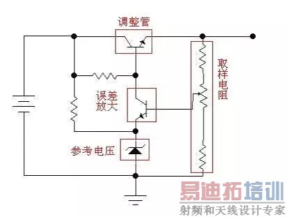 线性稳压电源工作原理详解