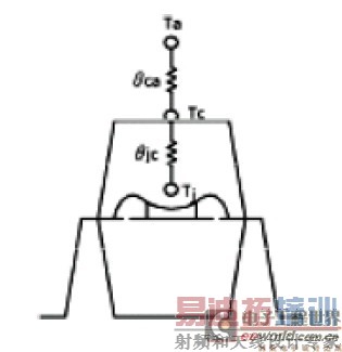 ����QFN��װ���LED ��ʾ��ɢ������