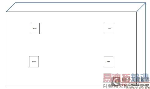 ����QFN��װ���LED ��ʾ��ɢ������