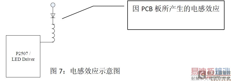 ����QFN��װ���LED ��ʾ��ɢ������