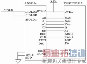 ADS8364��TMS320F2812�Ľӿڵ�·
