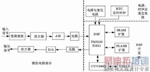 ���ܿ������ṹ��ͼ