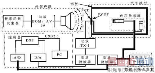 ʵ��ϵͳ���ʾ��ͼ