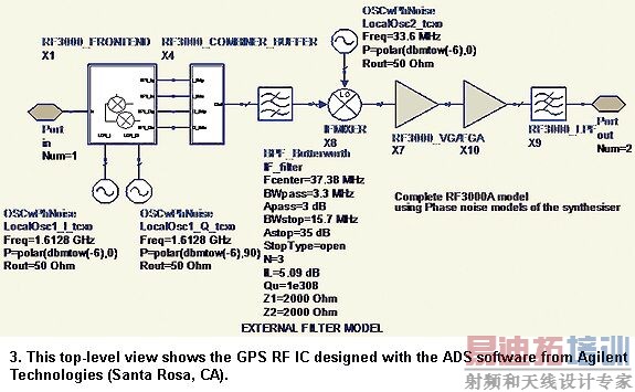 ��Ʒ����������е���Ƶ IC�Ķ���ԭ��ͼ