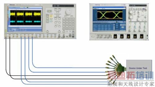 简化DisplayPort一致性测试的完整解决方案