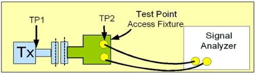 简化DisplayPort一致性测试的完整解决方案