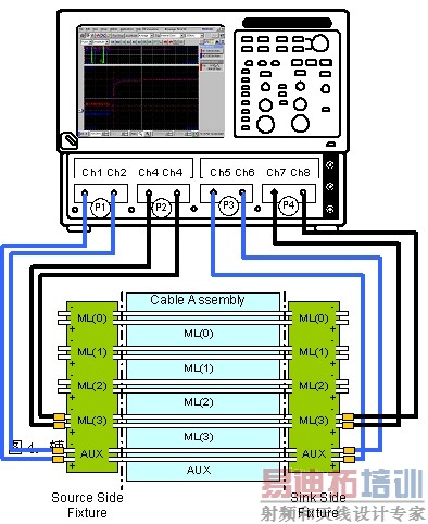简化DisplayPort一致性测试的完整解决方案