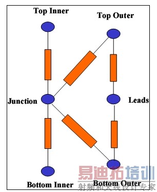 ͼ3��DELPHI����ģ�ͽṹ��