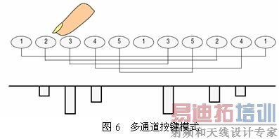 ��ͨ������ģʽ