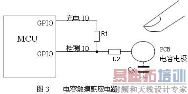 ���ݴ�����Ӧ��·