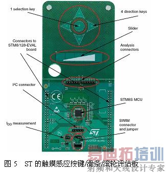 ST�Ĵ�����Ӧ����/����/����������