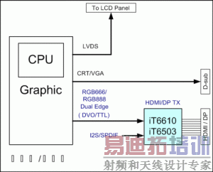 笔记本电脑/上网本的超薄型音视频接口解决方案