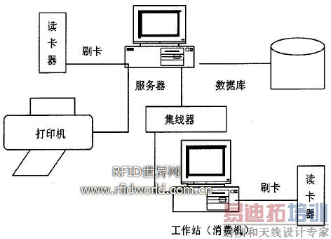 ͼ2ϵͳӲ������ͼ