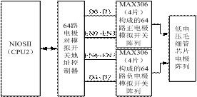 基于Avalon流模式电泳信号采集控制器IP核的硬件结构图