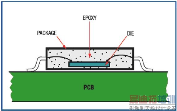 ��װ��PCB�ϵ�оƬ�����