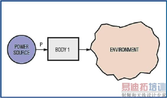 ����ģ��˵���˴��ⲿ��Դ��оƬ