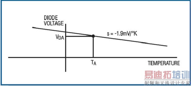 �̶�����ƫ����