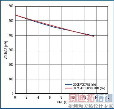  ʽ28��������������½�����(����)�Ķ����ܵ�ѹ����ֵ�ǳ��ӽ�