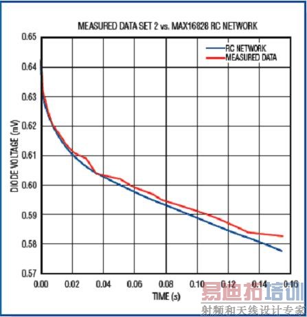 ����о��ɢ����Ϊ2