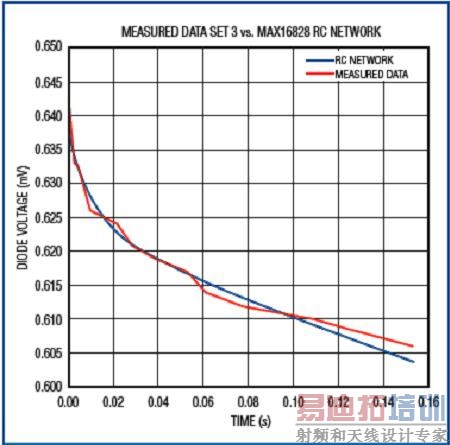 ����о��ɢ����Ϊ1