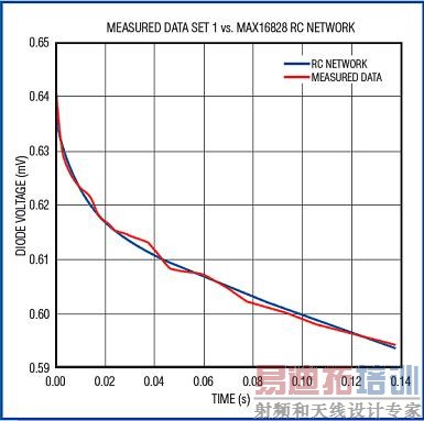 ����о��ɢ����Ϊ1