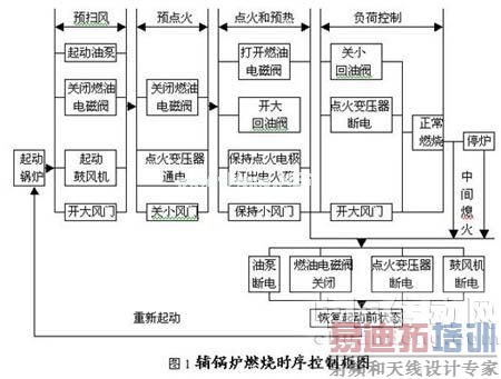 可编程控制器实验室在船员教育中的应用