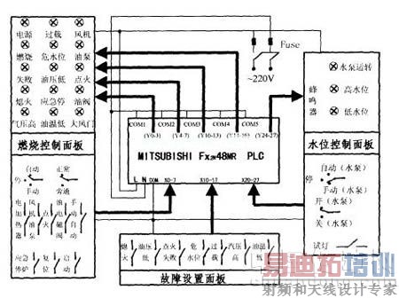 可编程控制器实验室在船员教育中的应用