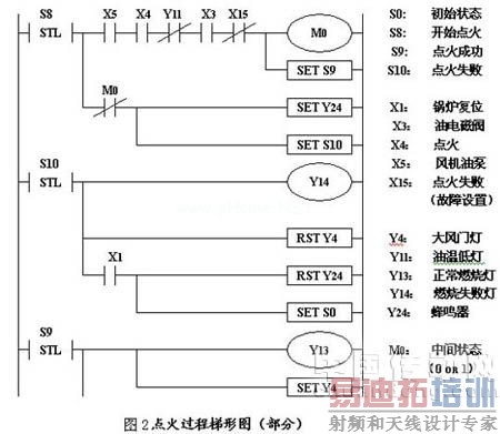 可编程控制器实验室在船员教育中的应用