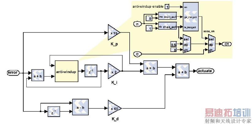 ����System Generatorģ����֧�ֿ����͹��ܵ�PID������