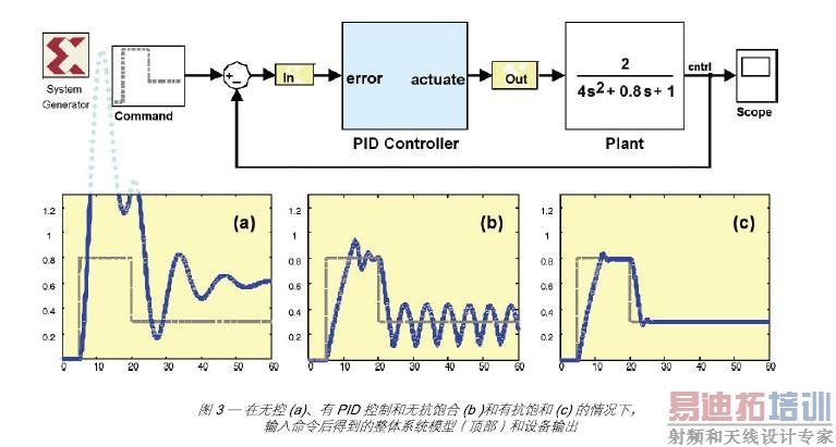 ����ϵͳģ��