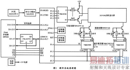 Ӳ��ϵͳԭ��ͼ