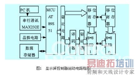 ����ϵͳ�Ľṹ��ͼ