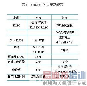 AT89S51�ڲ����ܱ�