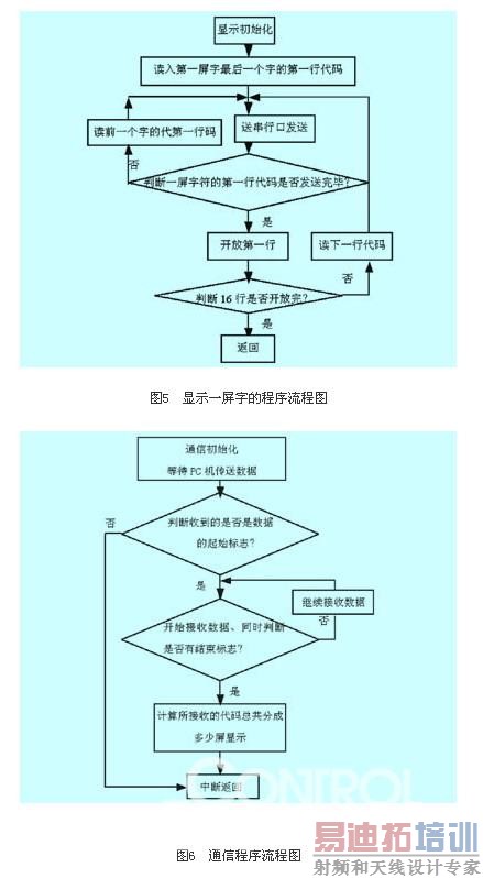 ͨ�ų�������