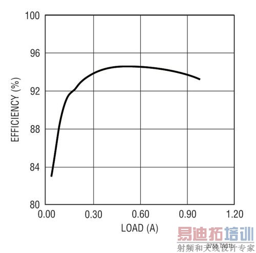 ����������HDTVӦ�õ����LED�������������