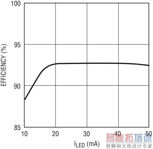 ����������HDTVӦ�õ����LED�������������