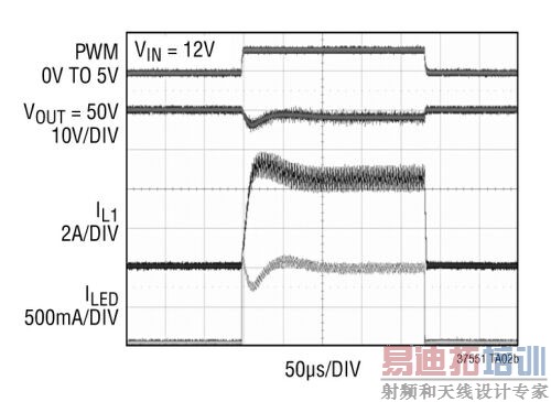 ����������HDTVӦ�õ����LED�������������