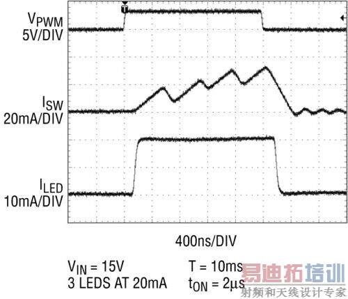 ����������HDTVӦ�õ����LED�������������